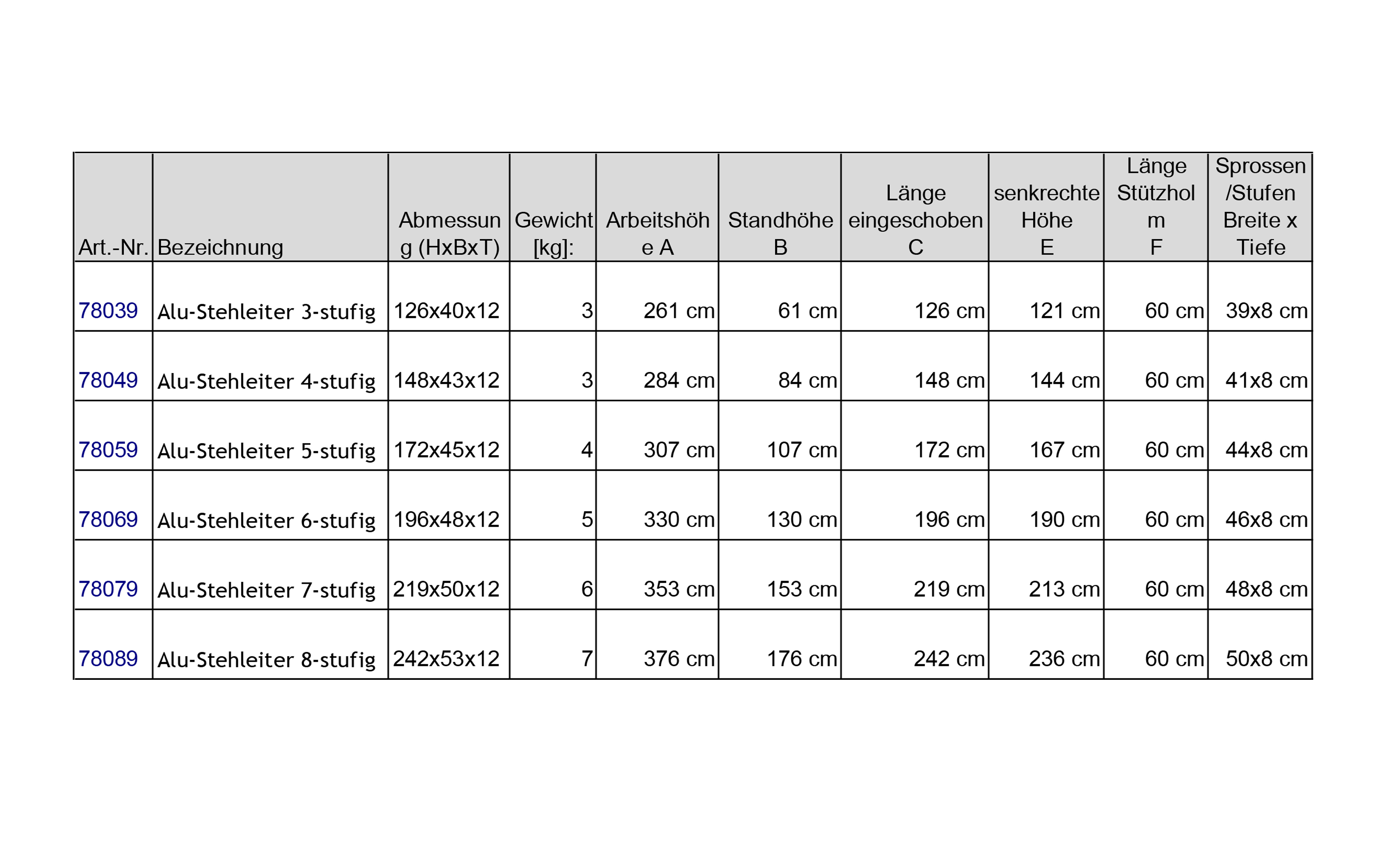 Stehleiter Profi Alu SZAGATO Stufenleiter