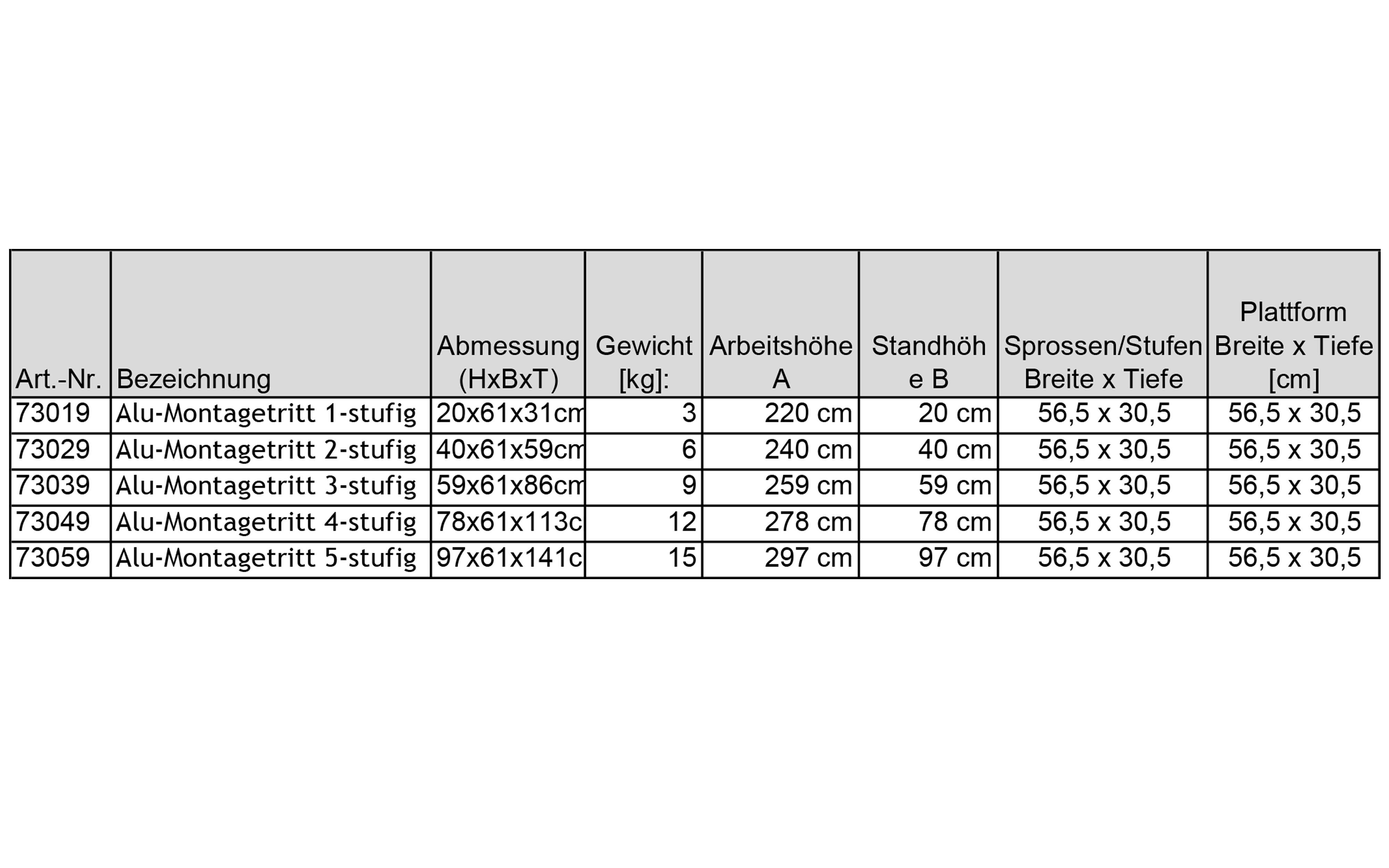 Podesttreppe ALU 5-stufig HxBxT 96x61x149cm SZAGATO mobiler Montagetritt ALU Montagetritte mit Plattform Stufentritt tragbare Treppe Treppenleiter