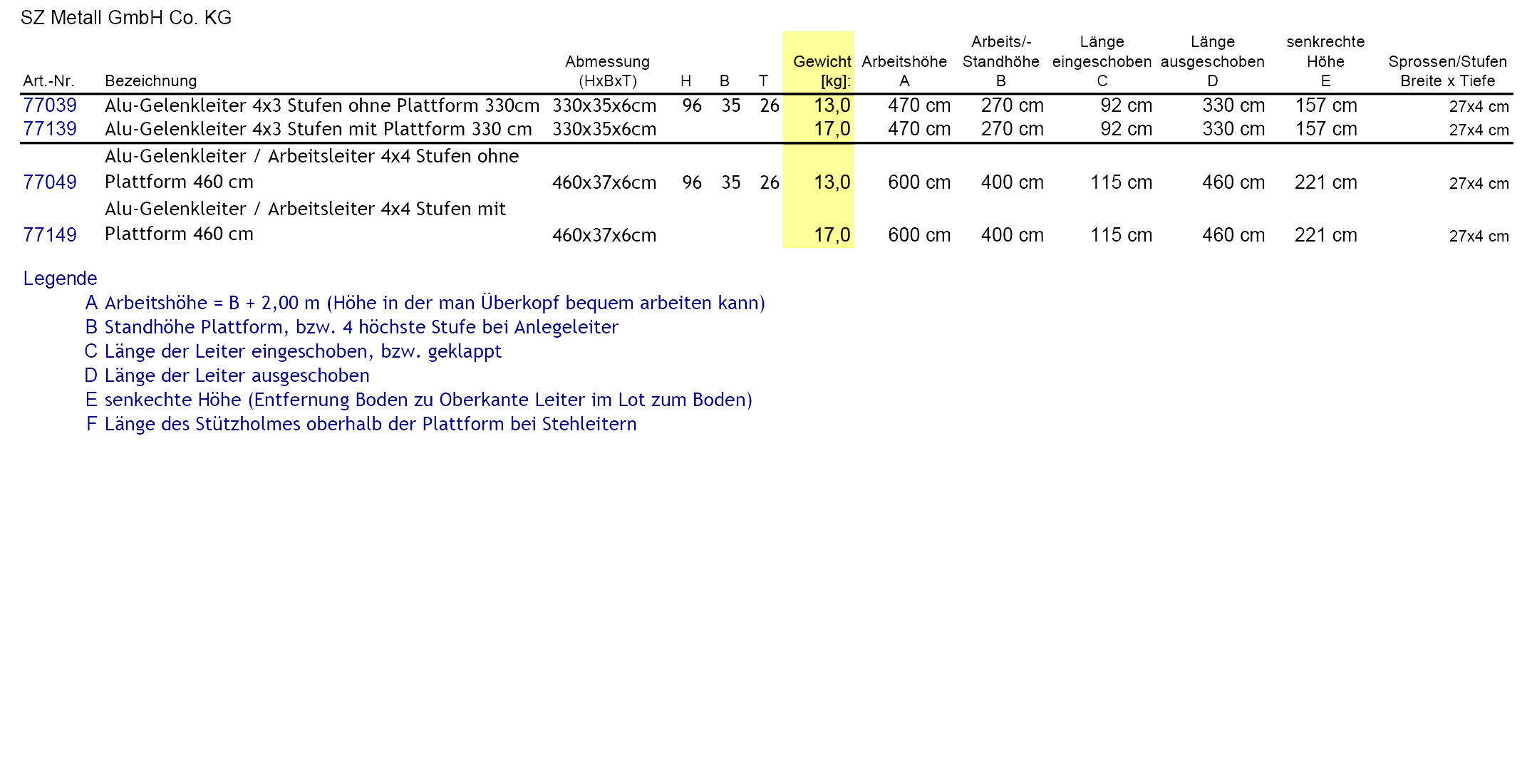  Mehrzweckleiter ALU SZAGATO Arbeitsleiter ALU Multifunktions-Leiter Gelenkleiter  3in1 Mehrzweckleiter #1